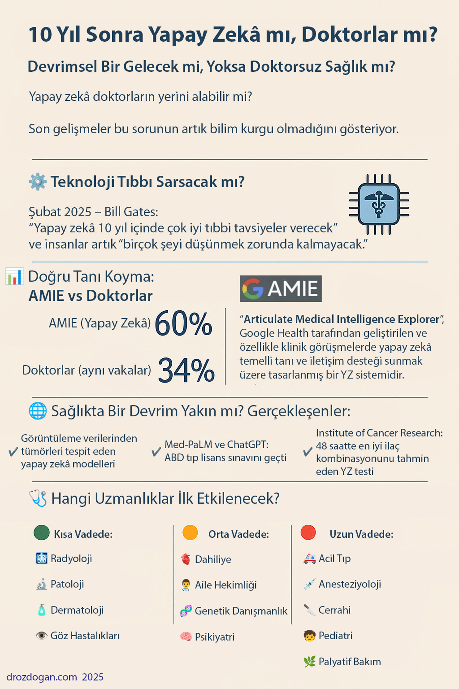 10 წლის შემდეგ ხელოვნური ინტელექტი თუ ექიმები