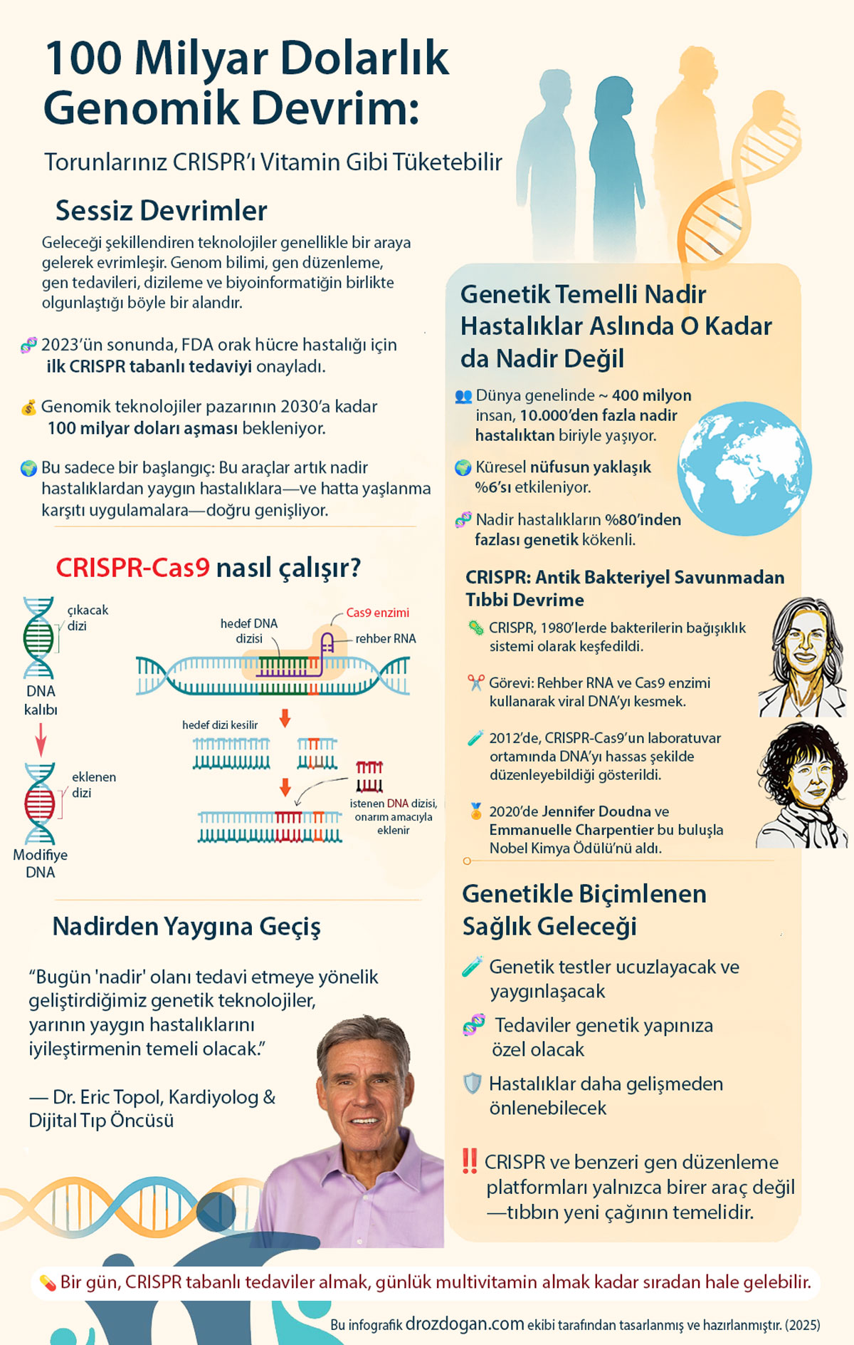 100 milyar dolarlik genomik devrim torunlariniz crispr vitamin gibi tuketebilir infografik poster 9