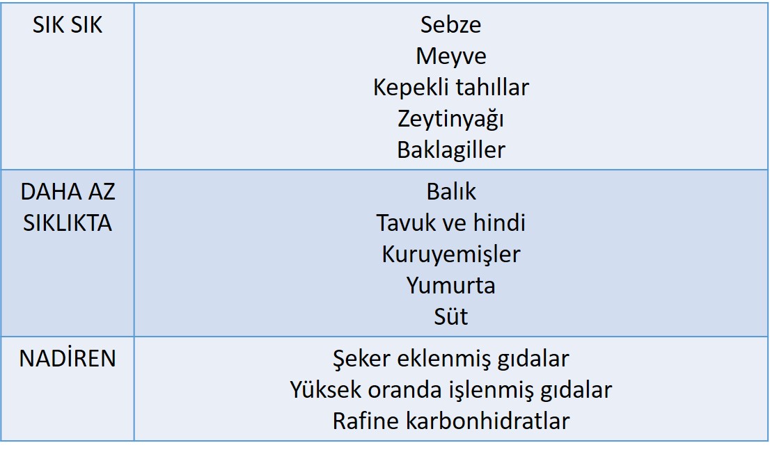 AFib diyetinde hangi gidalar ne kadar tuketilir 732599