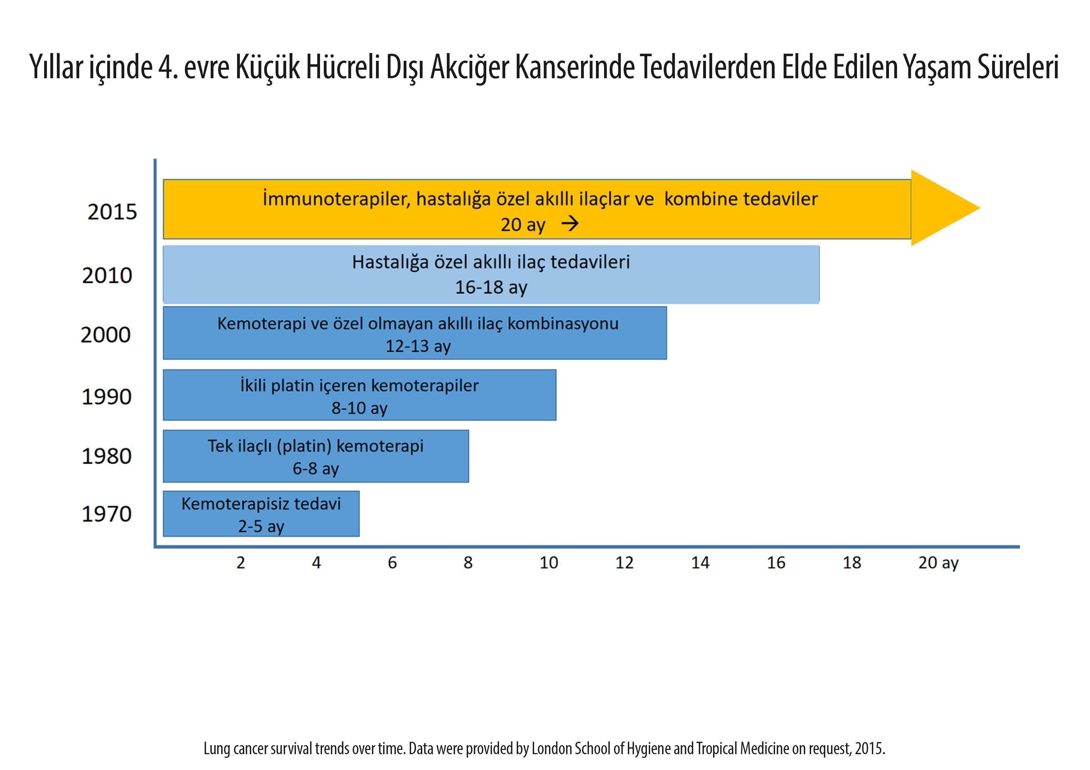 Akciger kanseri uzayan yasam sureleri 3339