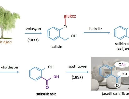 Aspirin ve Kanserden Korunma