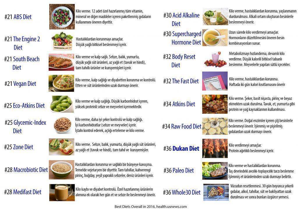 En iyi diyetler listesi ikinci bolum 1024x724 628023