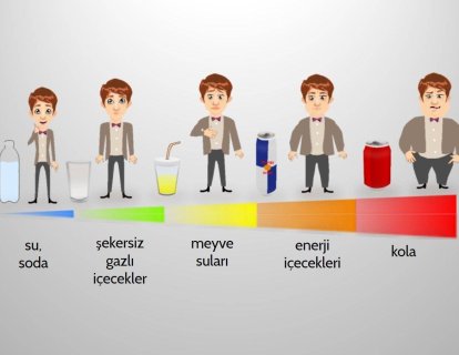 Şekerli ve Tatlandırılmış Diyet İçecekler Bizlere Tahminimizden Çok Daha Fazla Zarar Veriyor