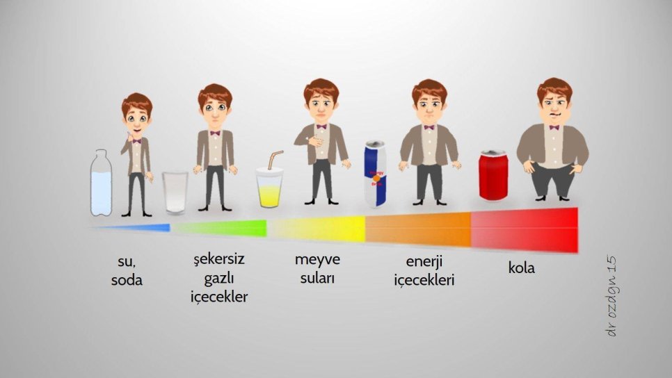 Şekerli ve Tatlandırılmış Diyet İçecekler Bizlere Tahminimizden Çok Daha Fazla Zarar Veriyor