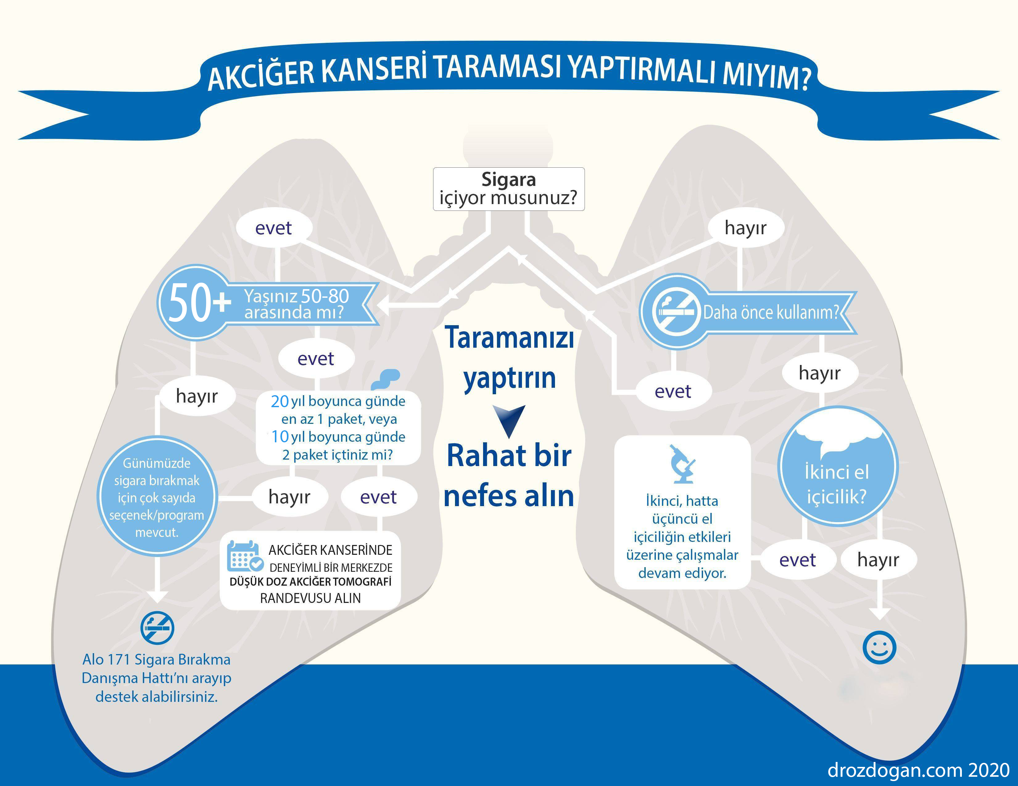 Lung cancer screening infographic, early detection 2020