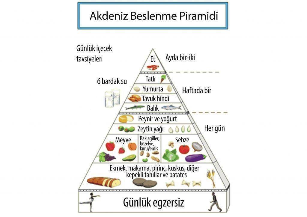 What is a Mediterranean diet food list 1024x724