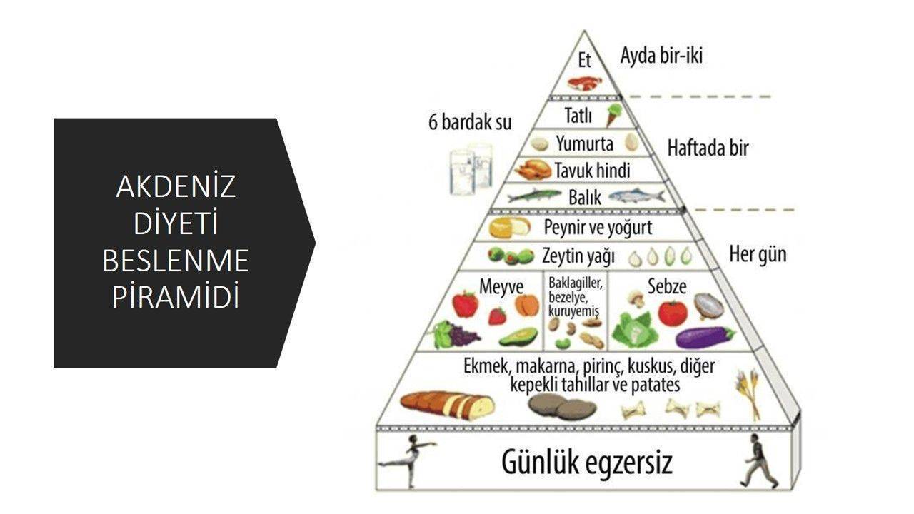 akdeniz diyeti nedir beslenme piramidi 209468