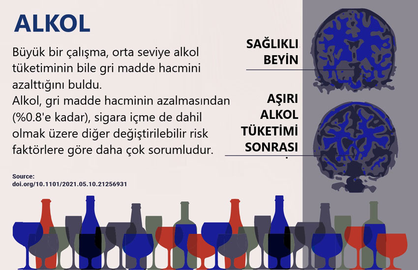 alkol tuketiminin arttigi son zamanlarda alkol tuketiminin saglik uzerindeki etkileri uzerine yapil
