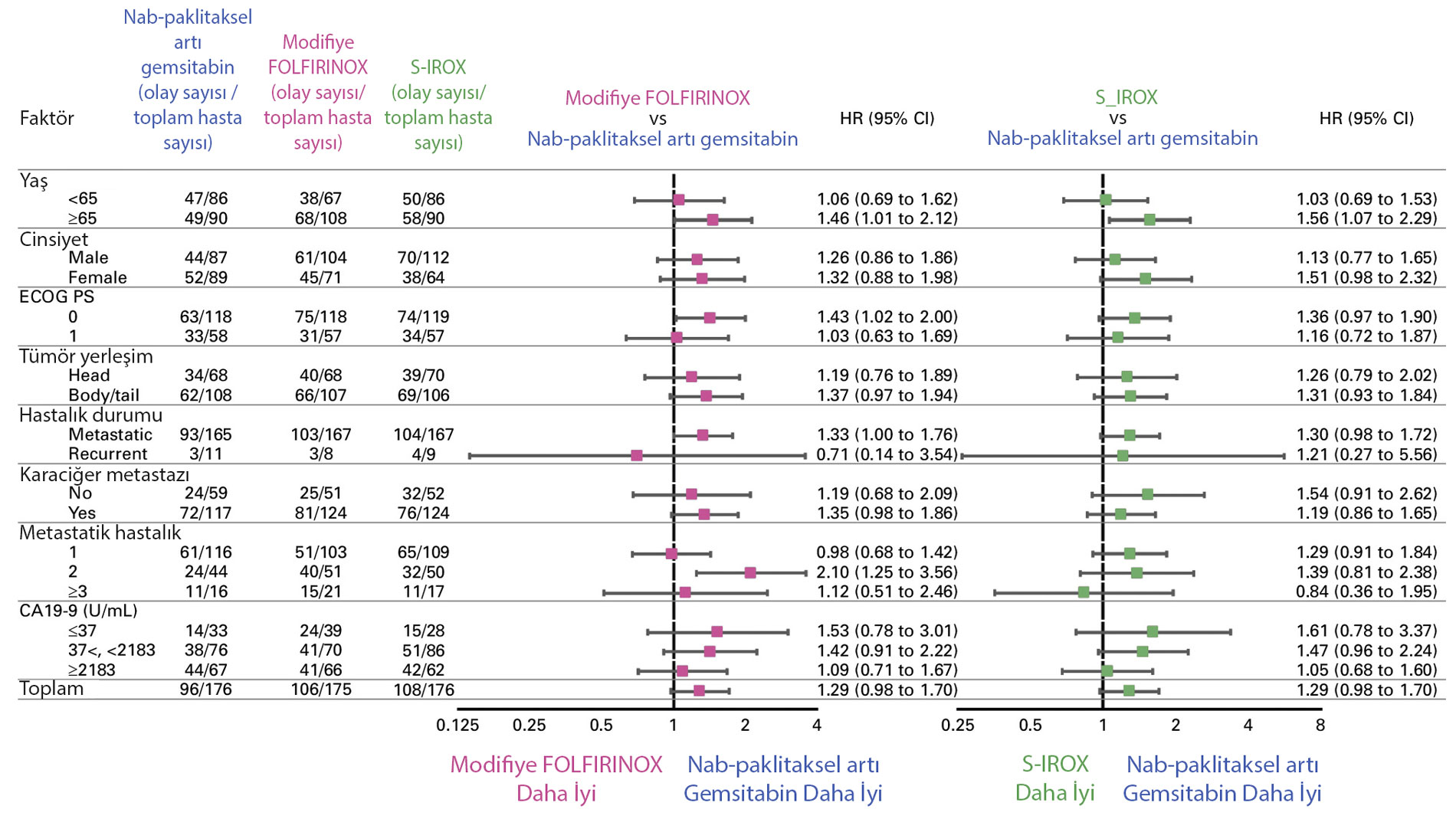 alt grup analizi generate jcog1611 calismasi karsilastirma mfolfirinox veya s irox nab paklitaksel 