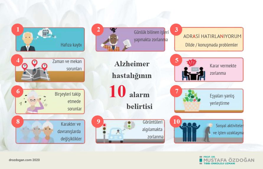 alzheimer hastaligi baslangici belirtileri nelerdir 937013