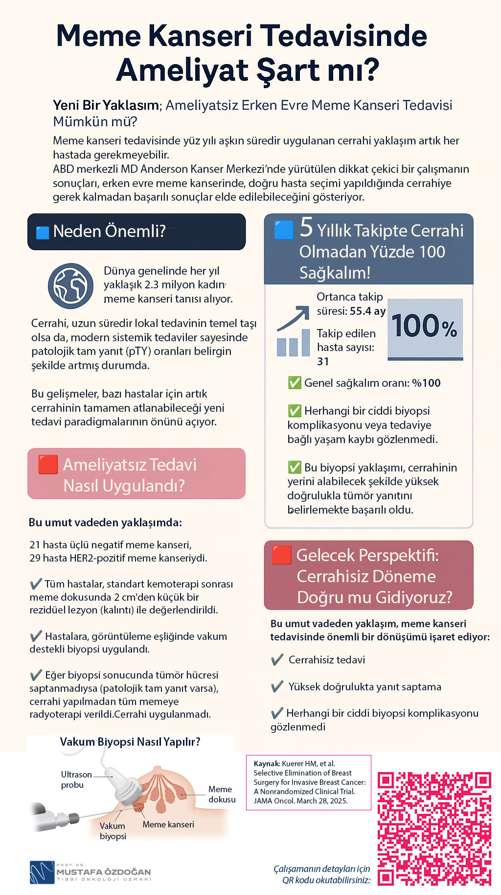 Tratamentul cancerului mamar fără operație: studiu JAMA Oncology, martie 2025