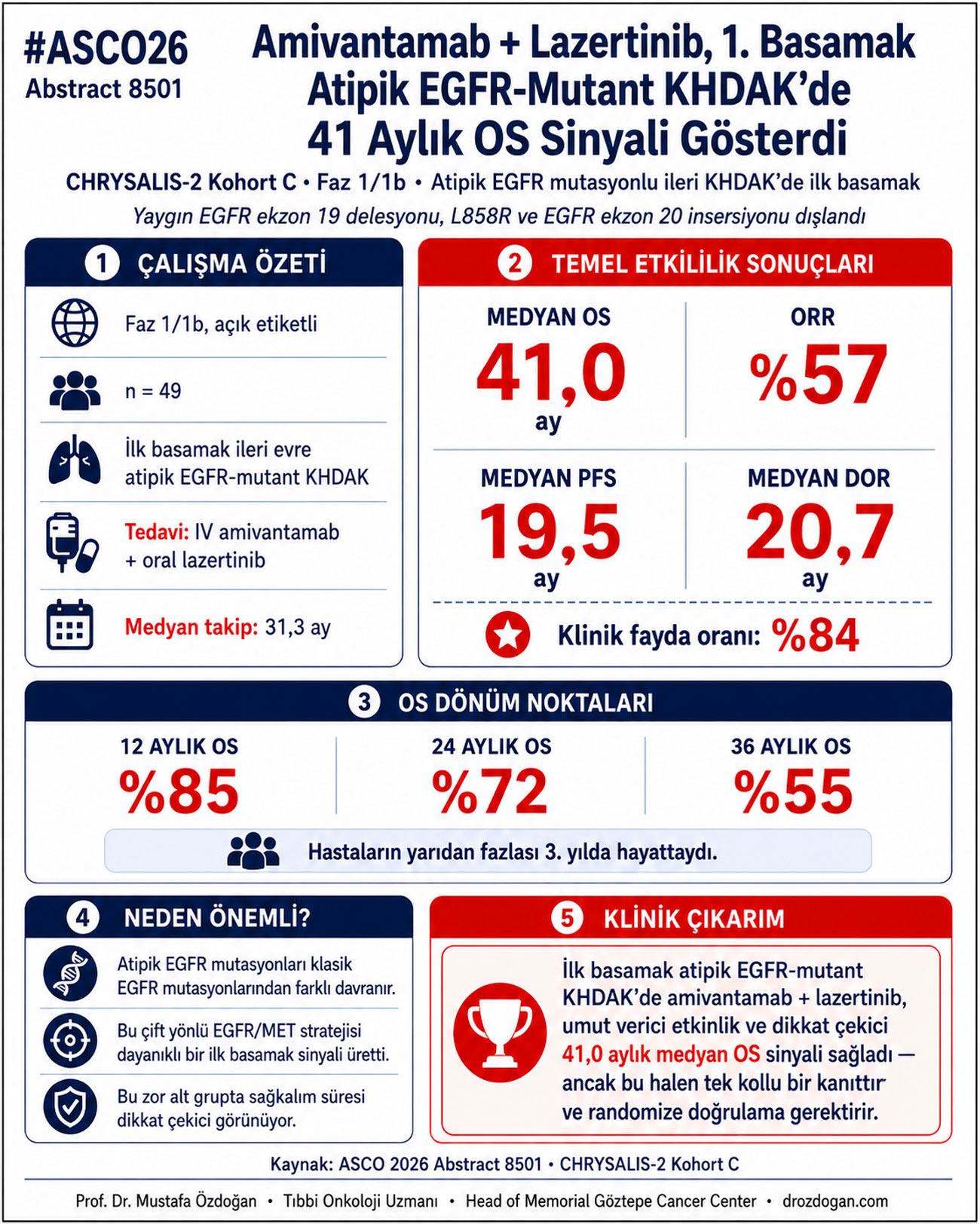 amivantamab lazertinib atipik egfr mutasyonlu kucuk hucreli olmayan akciger kanserinde birinci basa