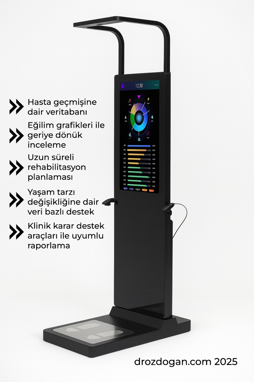 Anovator posture assessment device
