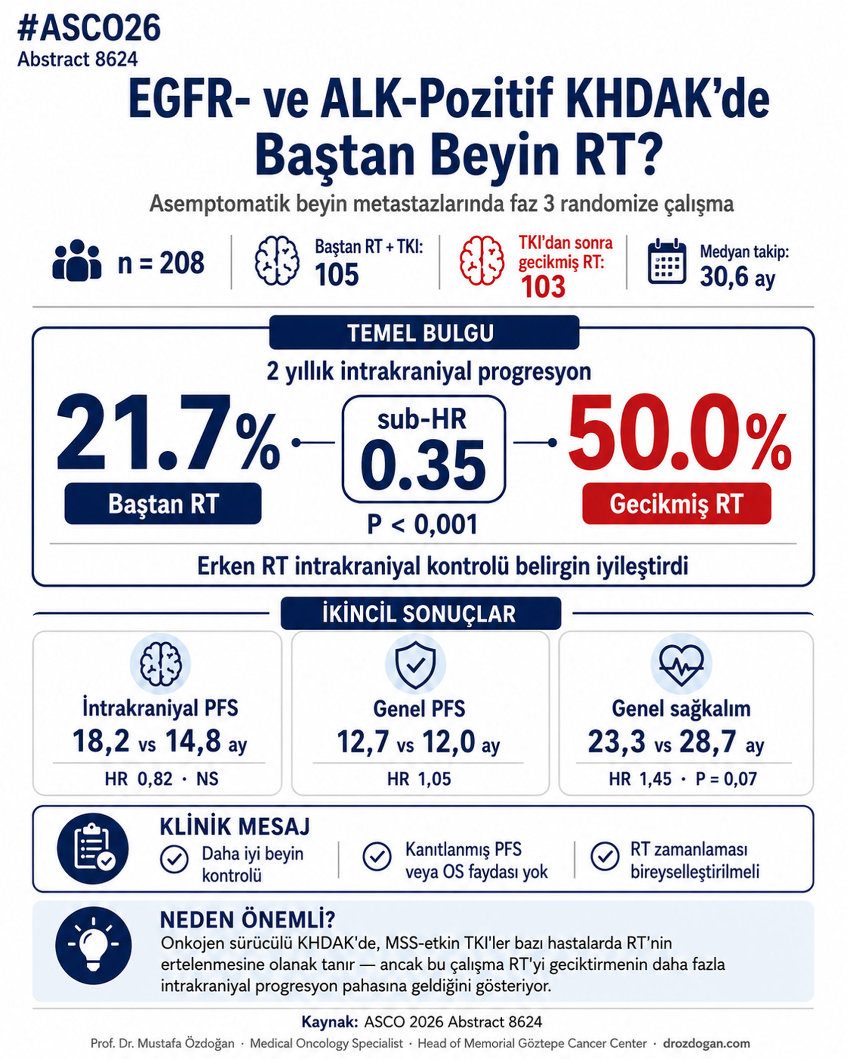asco2026 abstract8624 onkogen nsclc beyin metastazi rt tki 991639