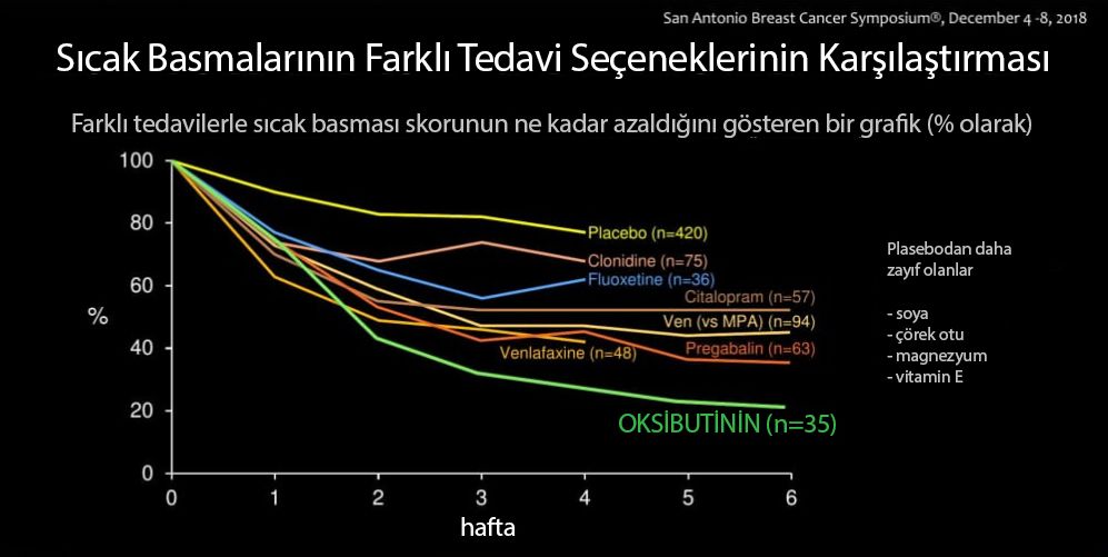 ates sicak basmalari farkli tedavi secenekleri karsilastirmasi oksibutinin 676450