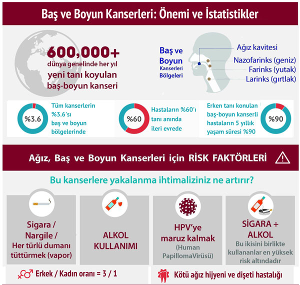 bas ve boyun kanserleri onemi ve istatistikleri 698387