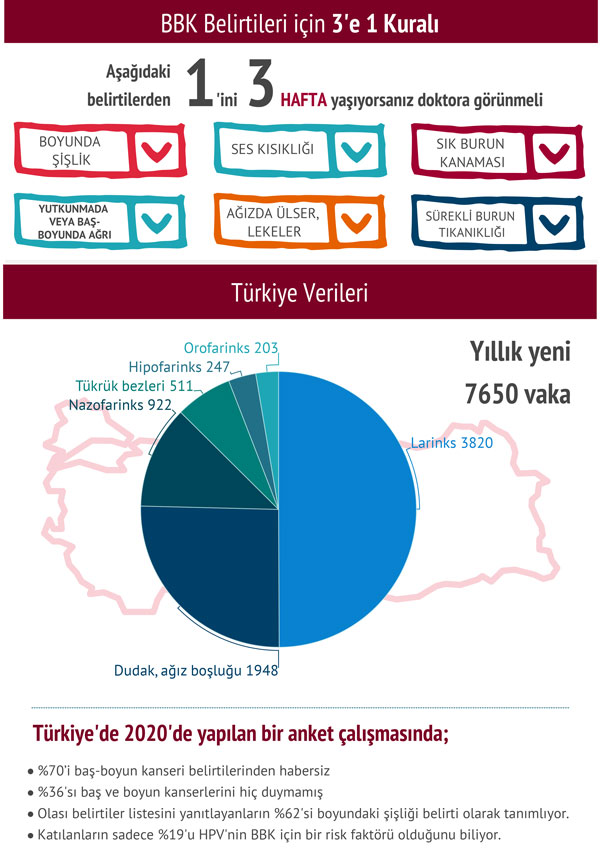bbk belirtileri icin 3 e 1 kurali 273978