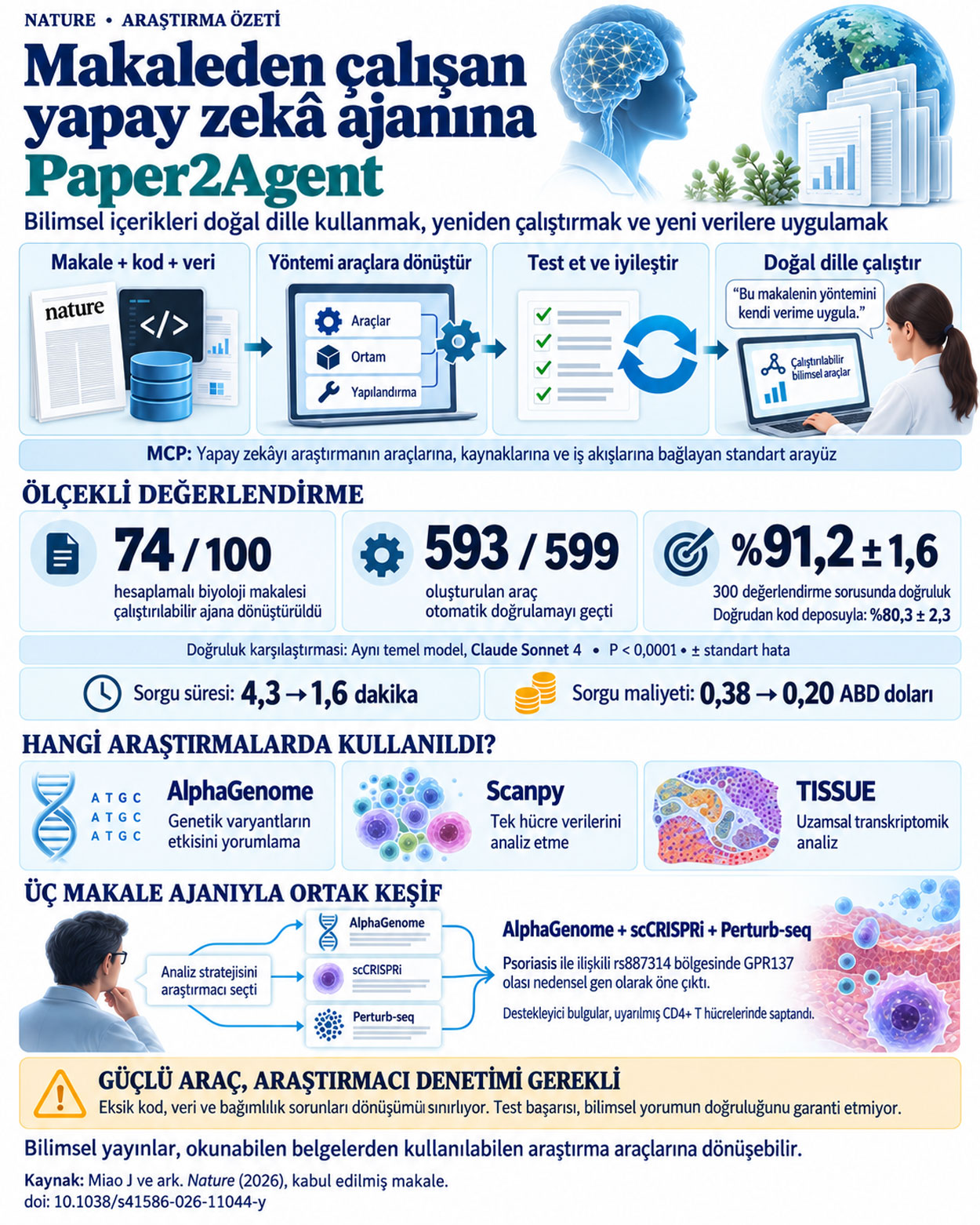 bilimsel makaleler yapay zeka ile arastirma asistanina donusuyor reimagining research papers as int