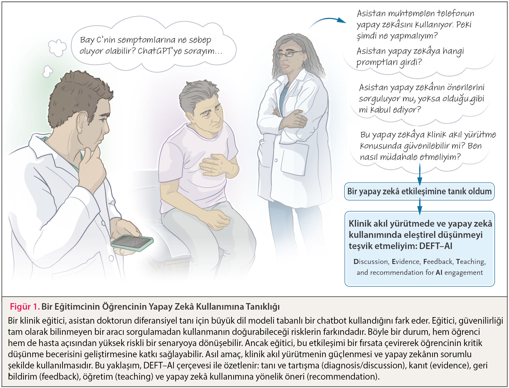 bir egitimcinin ogrencinin yapay zeka kullanimina tanikligi 658673