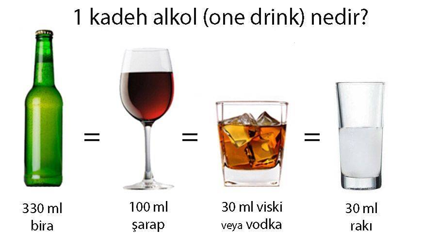bir kadeh alkol nedir 173945