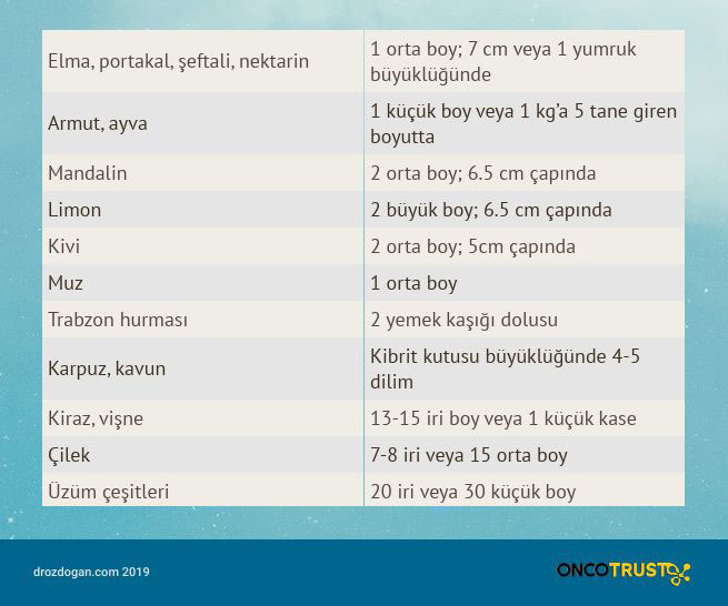 bir porsiyon meyve 425906