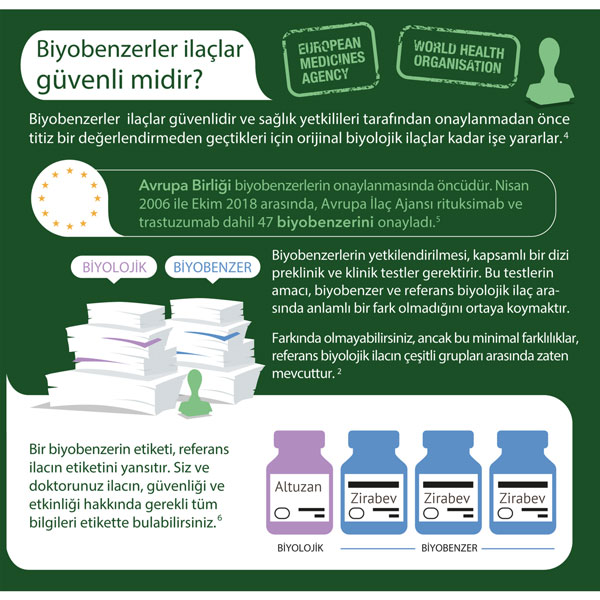 are biosimilar drugs safe