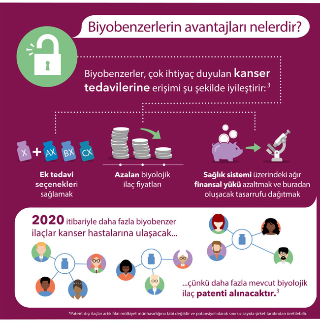 what are the advantages of biosimilars