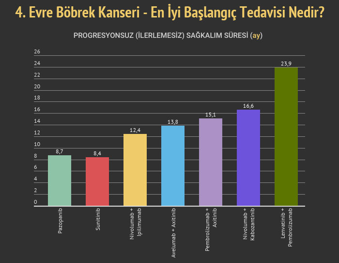 bobrek kanseri tedavisi birinci basamak tedavilerin karsilastirmasi progresyonsuz sagkalim sureleri