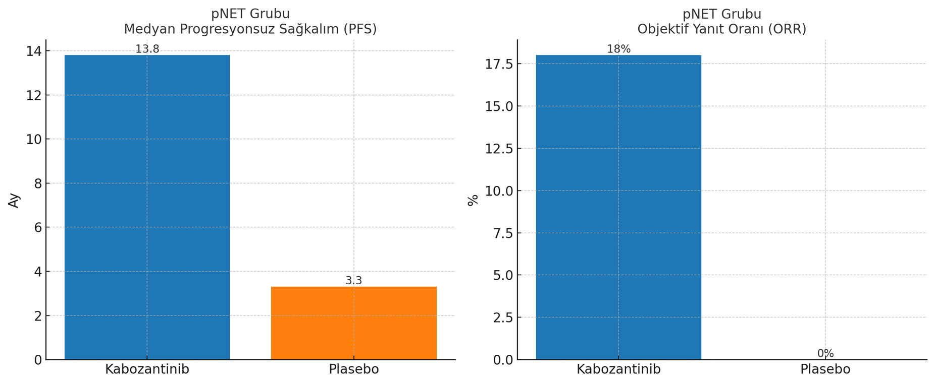 cabinet calismasi kabozantinib net etkinligini kanitladi 262483