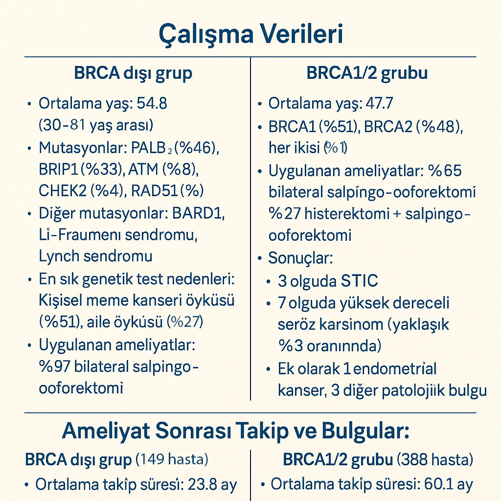 Rezumatul studiului: comparație între femeile cu mutații BRCA și non-BRCA