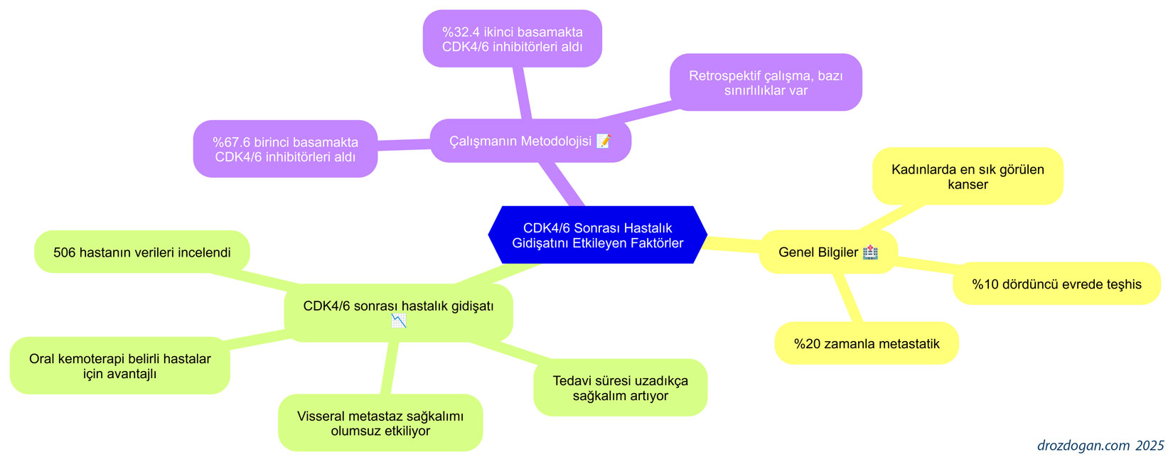 cdk 4 6 sonrasi hastalik gidisatini etkileyen faktorler 930726