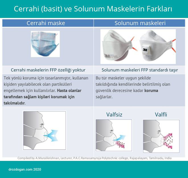 cerrahi basit ve solunum maskelerin farklari 681849