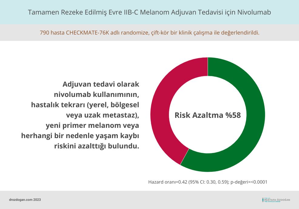 copy braf v600e mutasyonlu akciger kanseri icin encorafenib ve binimetinib ile dabrafenib ve tramet