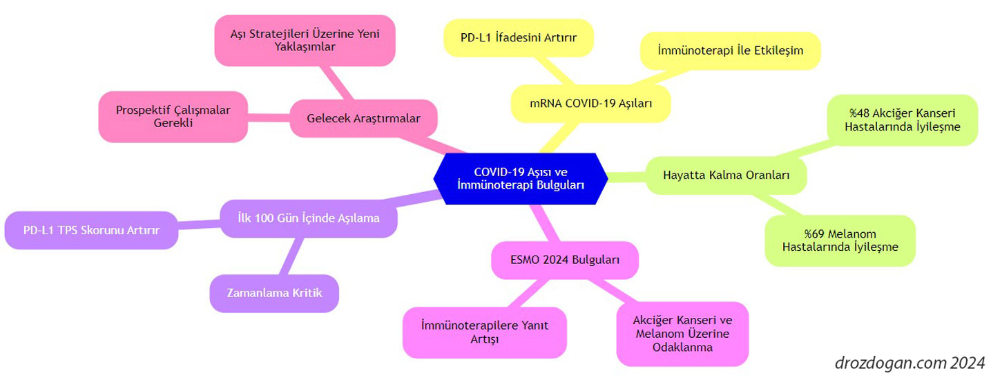 Вакцина COVID 19 и иммунотерапия: результаты ESMO 2024, повышение экспрессии pd l1