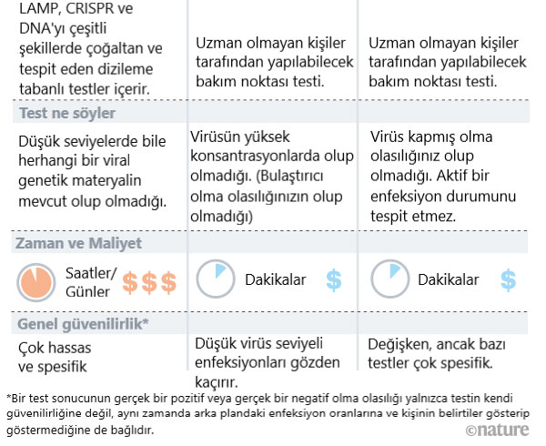 covid 19 testleri nasil calisir 2 659660