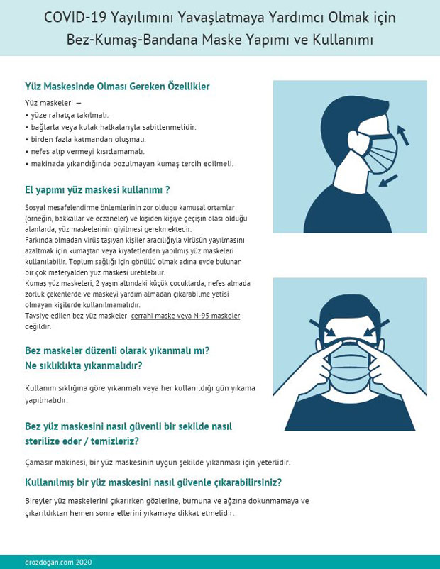 Herstellung und Verwendung einer Tuch-, Stoff- oder Bandanamaske, um die Ausbreitung von COVID 19 zu verlangsamen