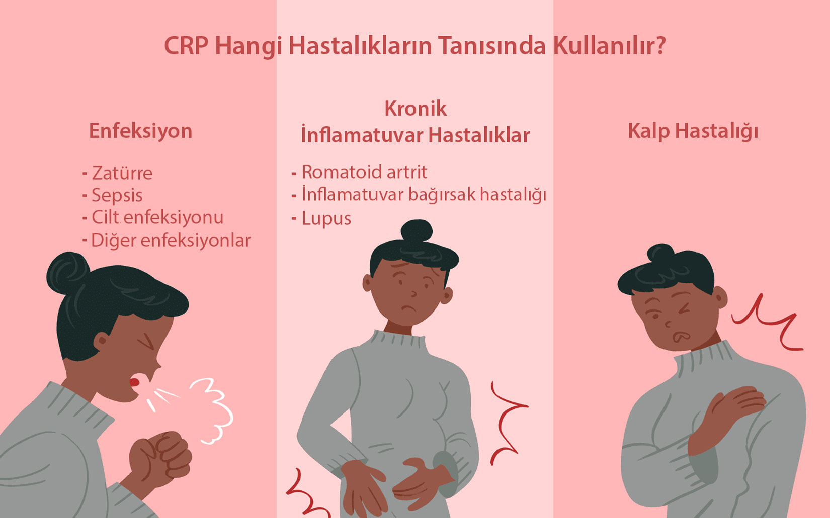 crp ne zaman yukselir hangi hastaliklarin tanisinda kullanilir 148736