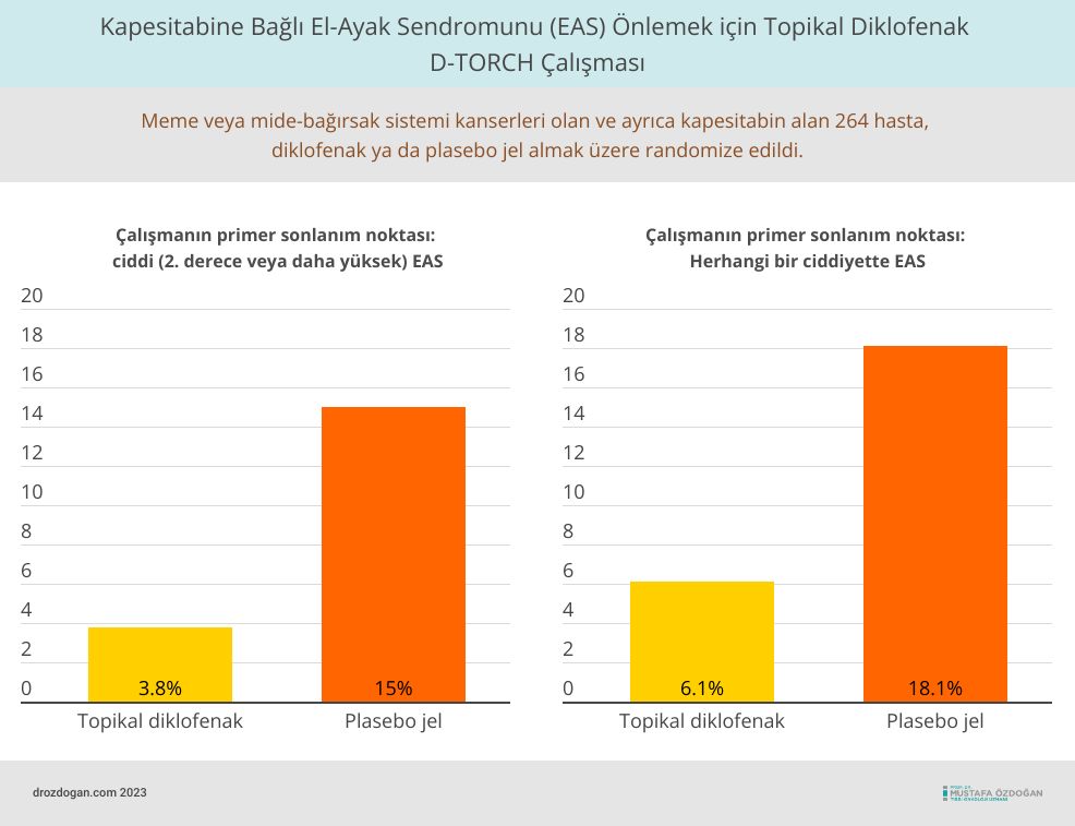 d torch calismasi kapesitabine bagli el ayak sendromunu onlemek icin topikal diklofenak 802920