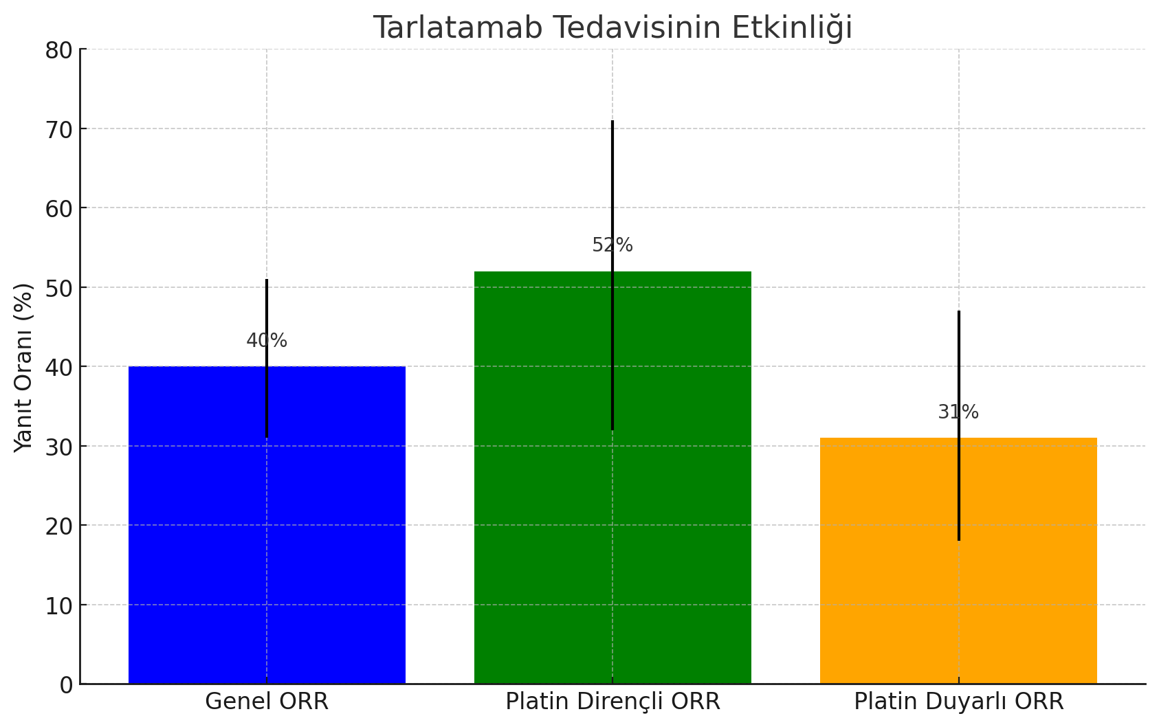 Общая частота ответа на тарлатамаб в DeLLphi 301