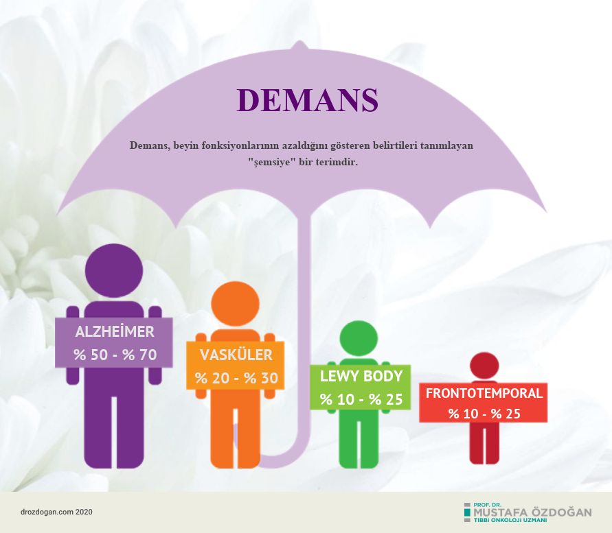 demans bunama ve alzheimer farklari nedir 808904