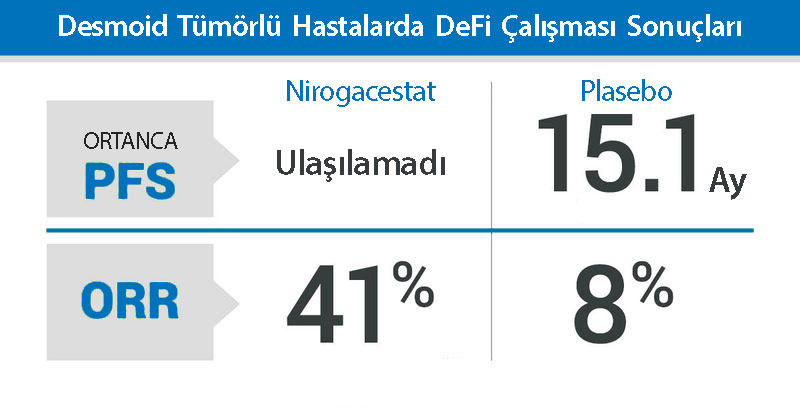 desmoid tumorlu hastalarda defi calismasi sonuclari nirogacestat 305903