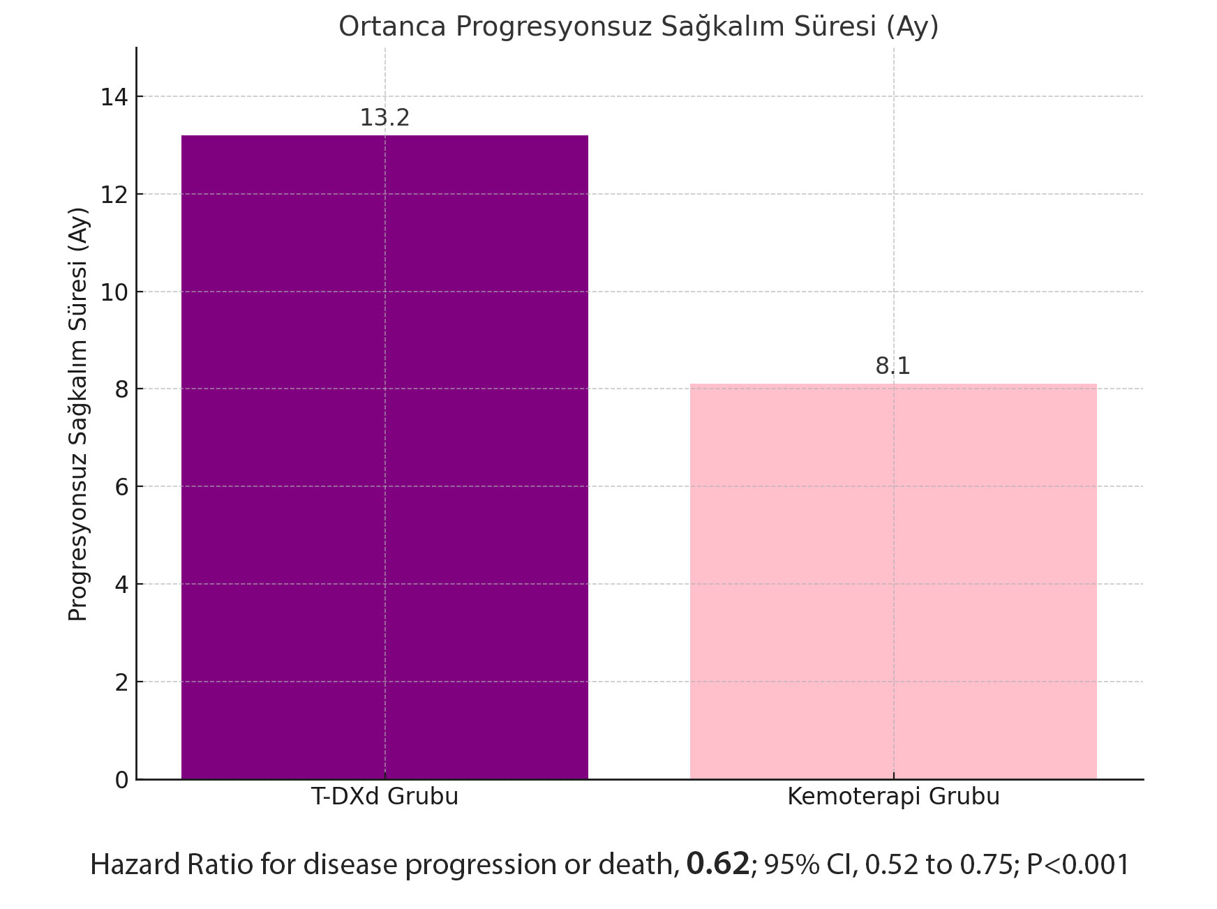 destiny breast06 calismasi ortanca progresyonsuz sagkalim suresi trastuzumab derukstekan vs kemoter