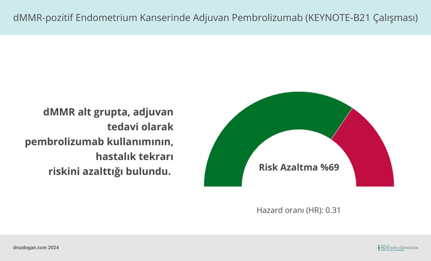dmmr pozitif endometrium kanserinde adjuvan pembrolizumab keynote b21 calismasi risk azaltma yuzde 