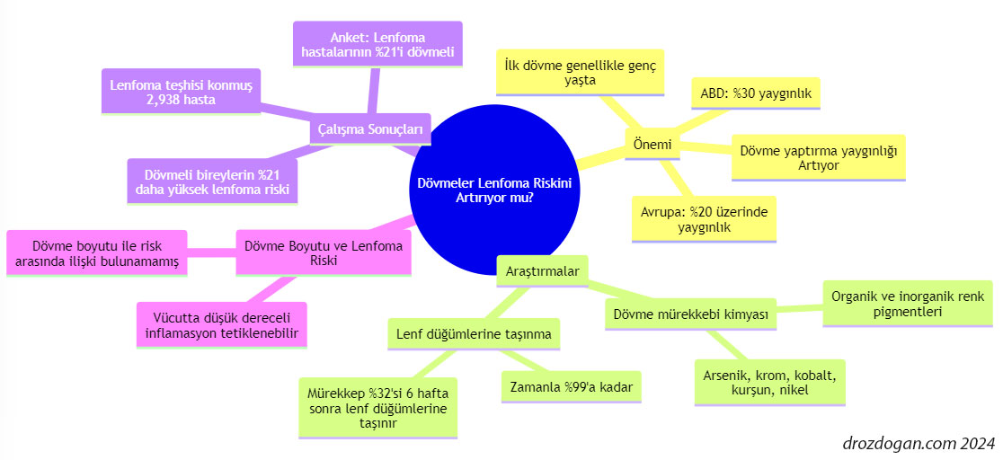 Tattoos and lymphoma risk: the Swedish study