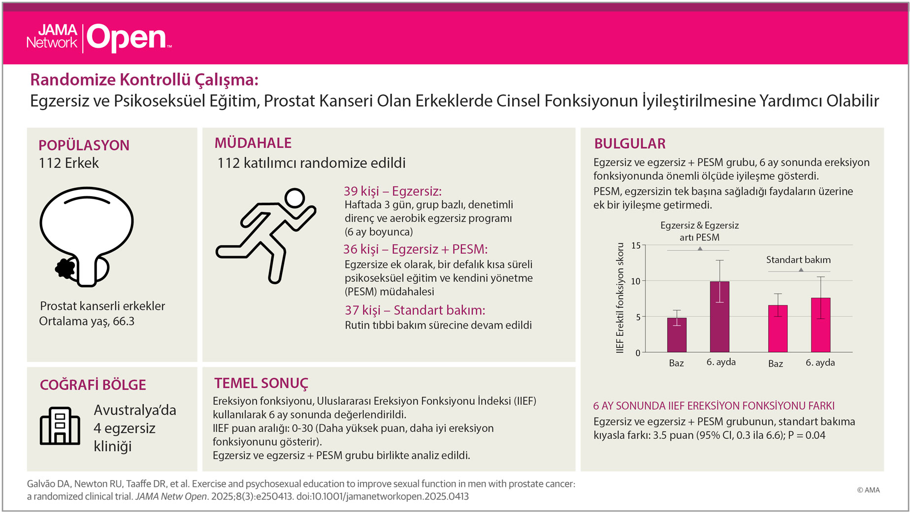 egzersiz ve psikoseksuel egitim prostat kanseri olan erkeklerde cinsel fonksiyonun iyilestirilmesin