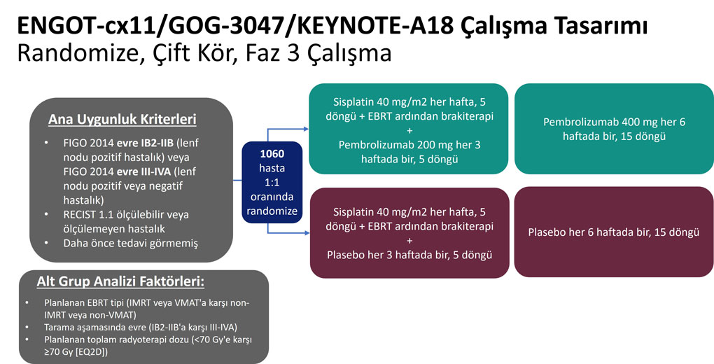 ENGOT cx11 GOG 3047 KEYNOTE A18 კვლევის დიზაინი — საშვილოსნოს ყელის კიბო