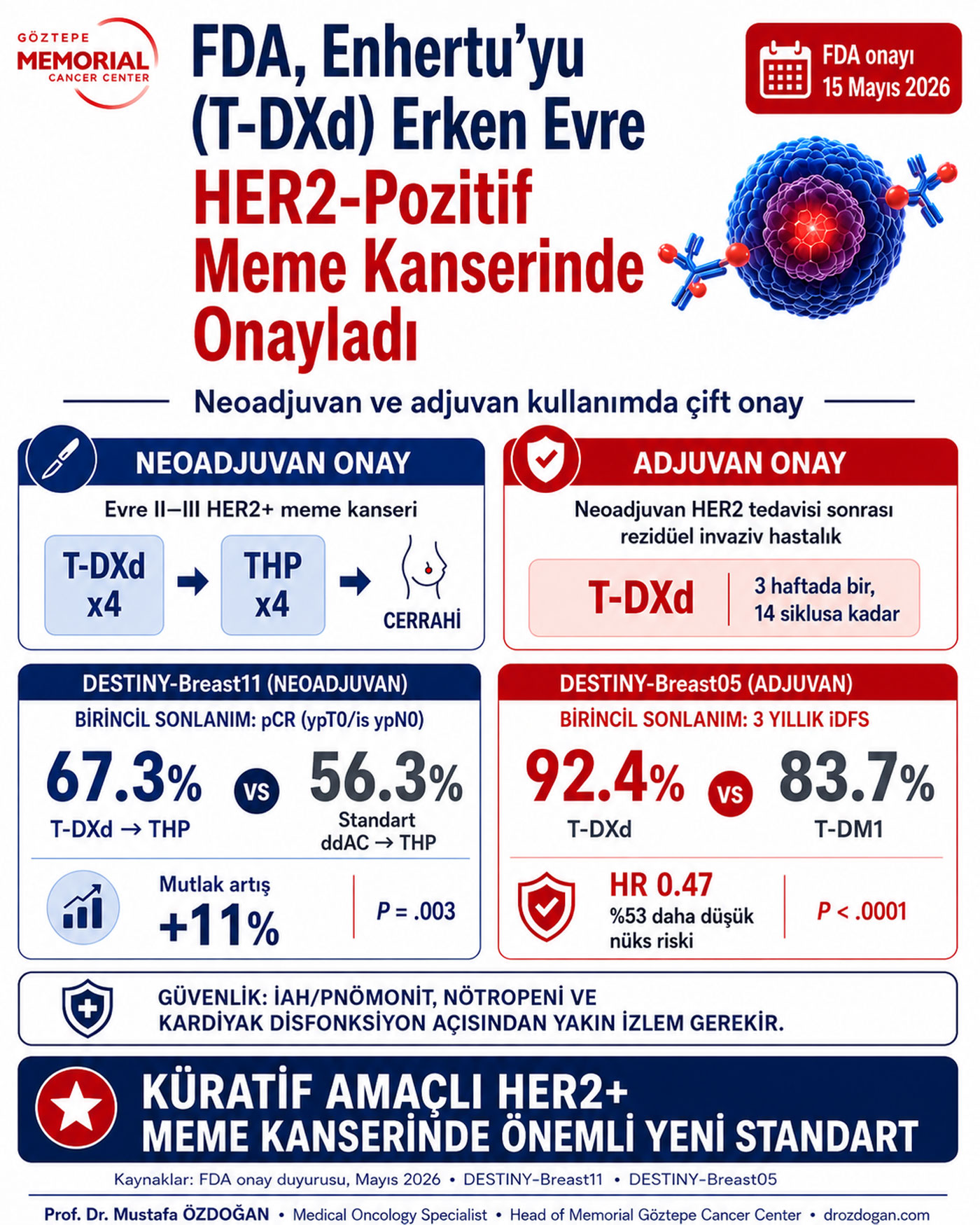 enhertu erken evre meme kanserinde yeni standart fda kritik onay 15 mayis 2026 820865