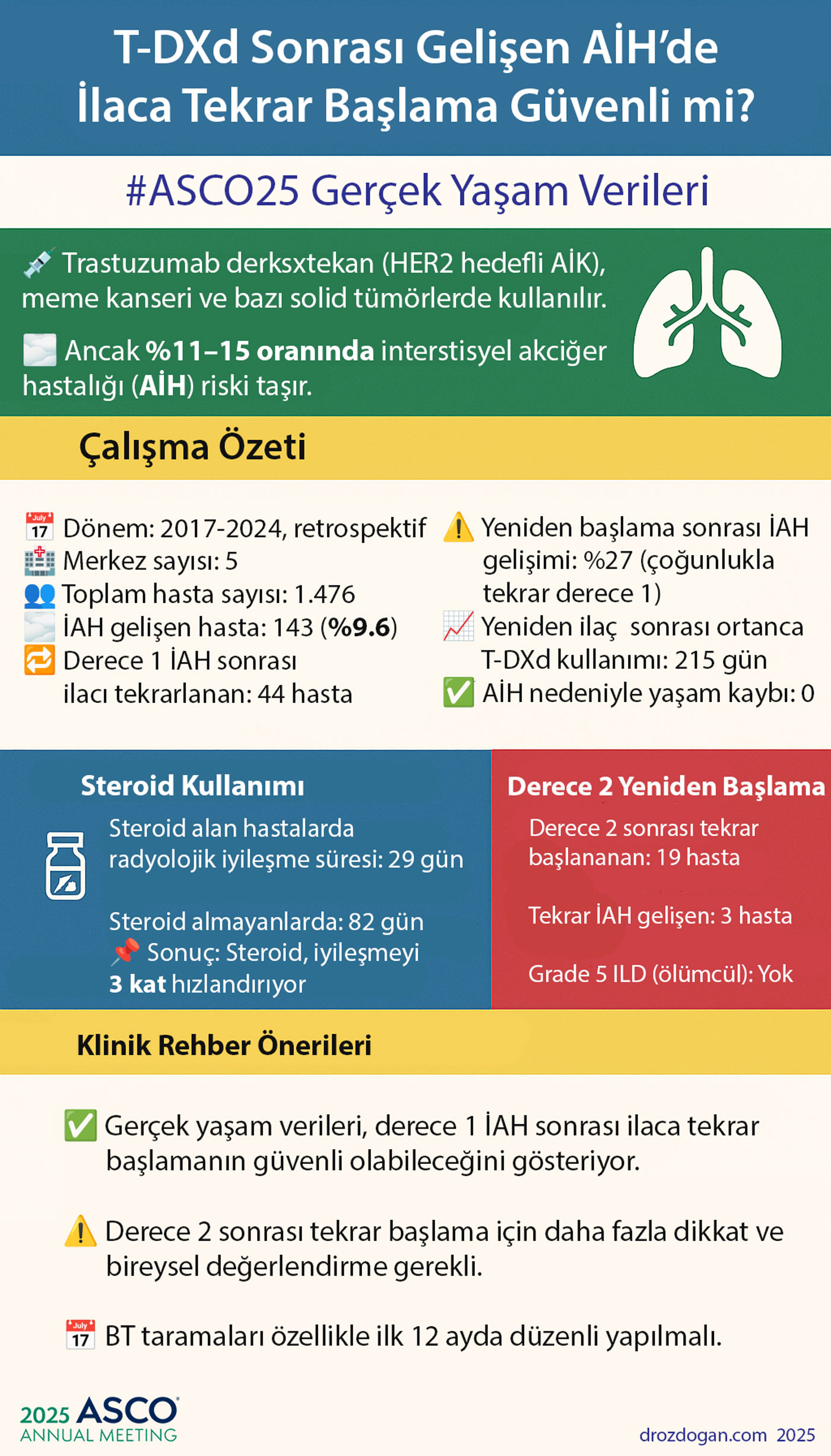 Este sigură reluarea Enhertu după apariția BPI, toxicității pulmonare? ASCO 2025