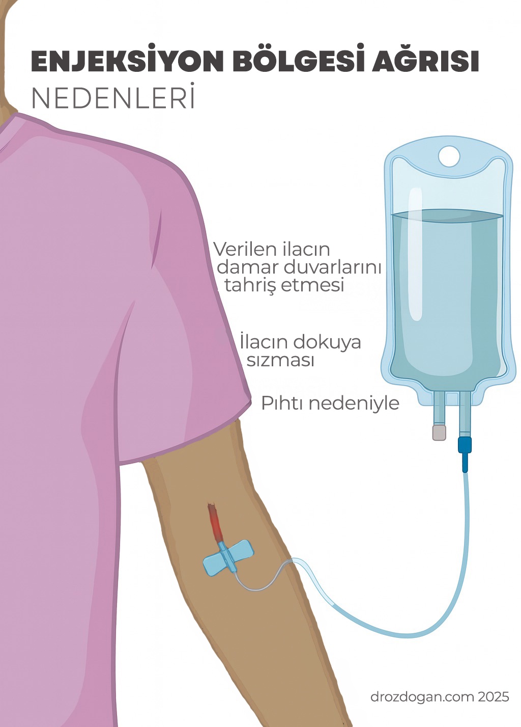 Was sind Schmerzen an der Injektions-/Infusionsstelle? 2222