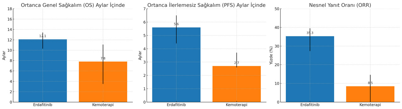 Ergebnisse der Erdafitinib-Studie BLC3001